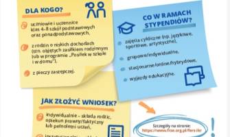 Indywidualne Konta Rozwojowe (IKR) Junior – Fundusze Europejskie dla Rozwoju Społecznego